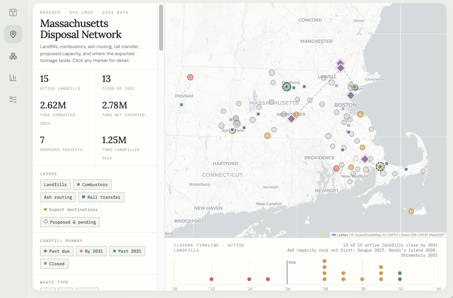 Massachusetts Disposal Network dashboard with statewide map, facility markers, and landfill closure timeline